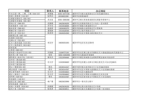 覆盖全城 | 濮阳最新版不动产登记服务网点来了，快收藏