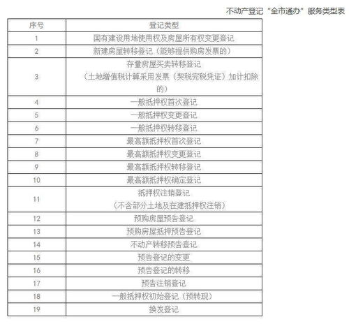 青岛不动产登记再升级 多项便民服务纳入“全市通办”体系