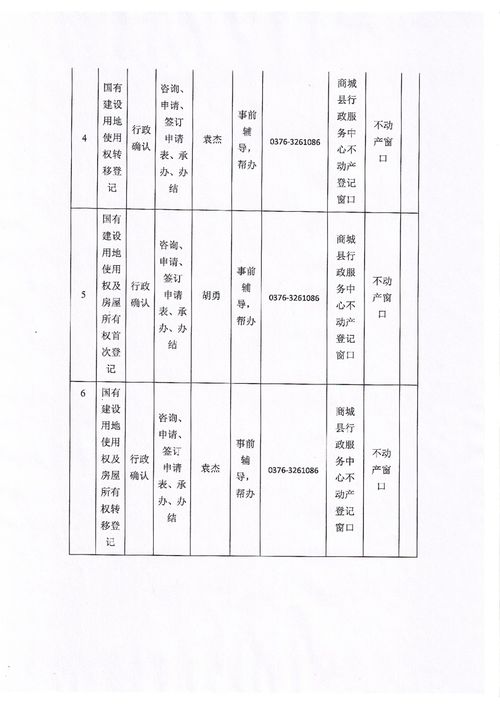 商城县自然资源局 构建“事前辅导+帮办代办”服务机制，提升不动产登记代理服务效能